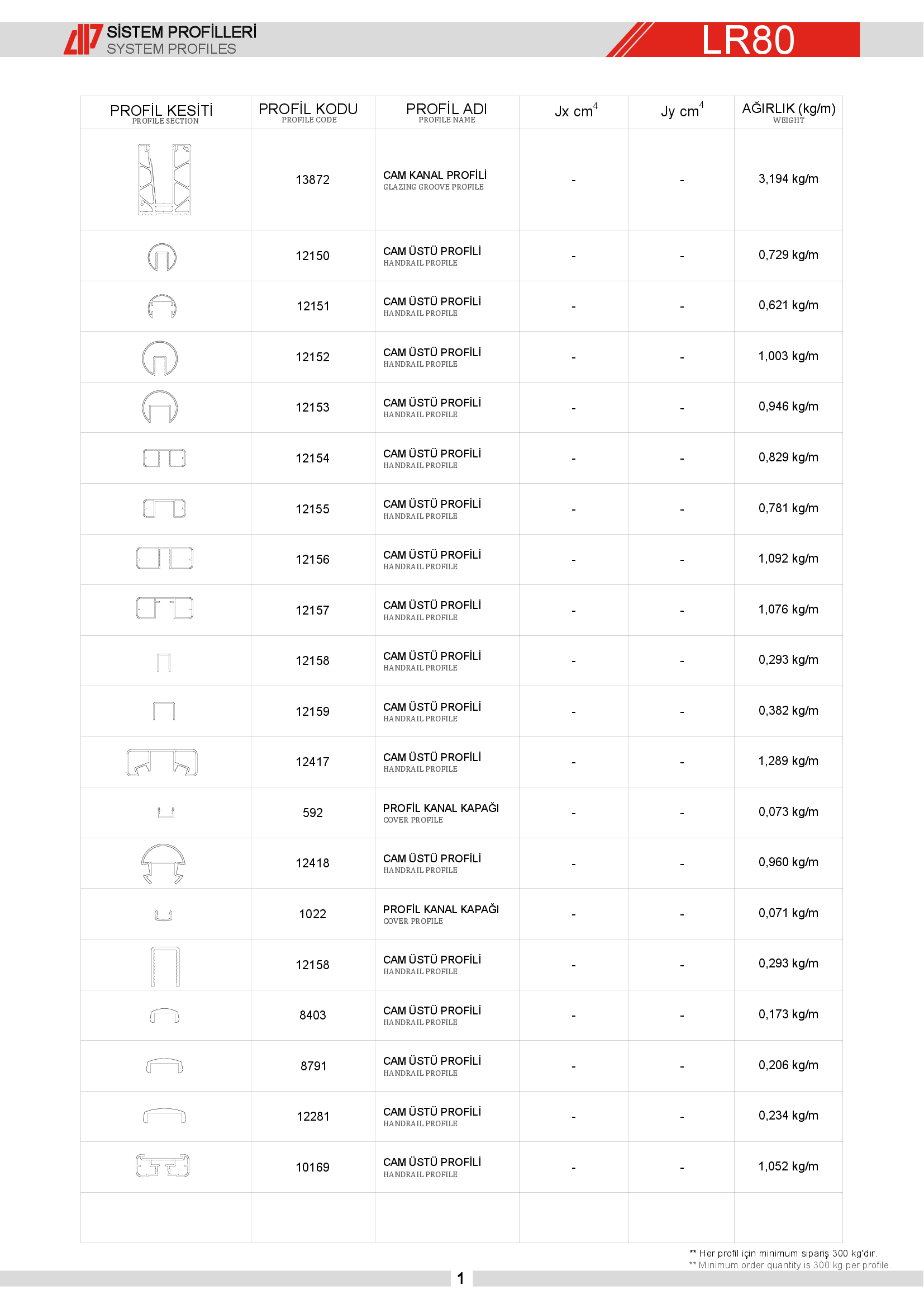 Küpeşte Bazali Sistemleri 13